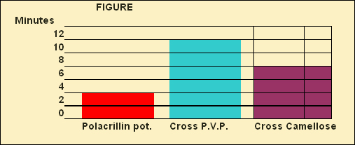 Libraw Pharma